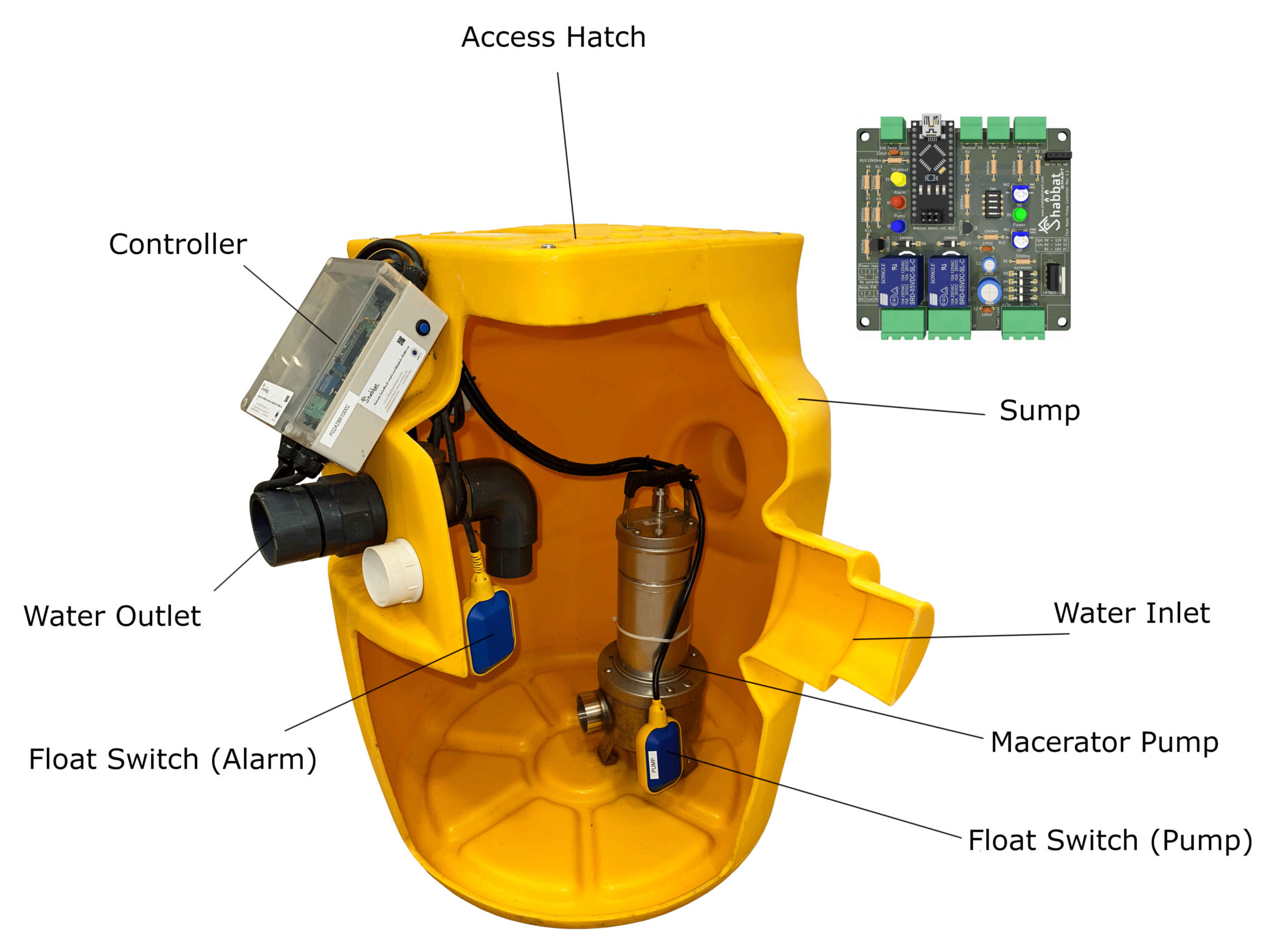 Shabbat Waste Water Pump System Illustration Shabbat Smart